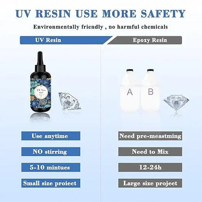 Fenkraft UV Resin Clear Tough | Transparent UV Curing Resin for Jewelry Crafting & DIY Projects, Art & Crafting Materials, fenkraft art resin